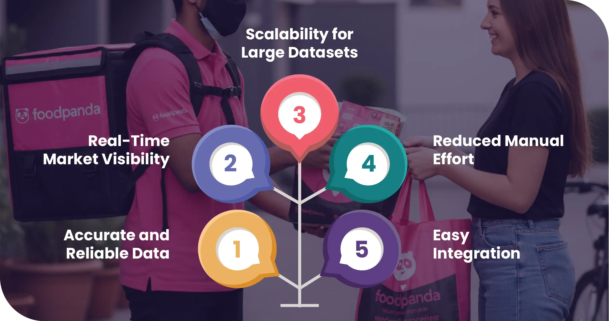 Foodpanda Advantages